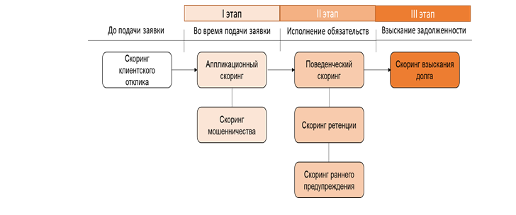 Дипломная Работа На Тему Анализ Кредитоспособности Заемщика И Оценка Рисков Отделения Сбербанка России